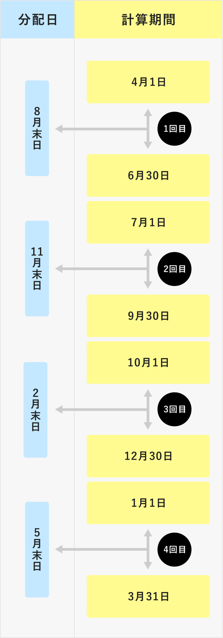 用 し ライフ エード とう 不動産 事業